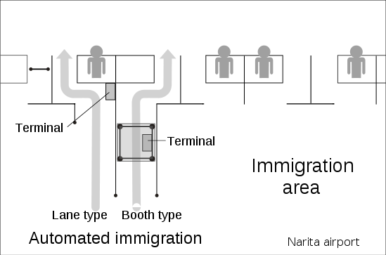 Narita Airport - Automated Immigration