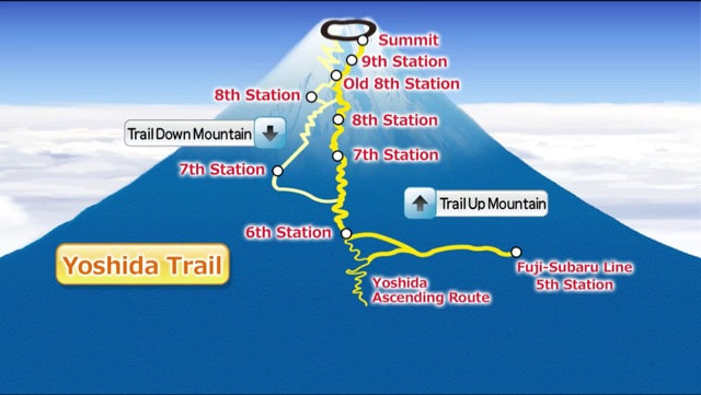 Mt. Fuji's Trails & Stations