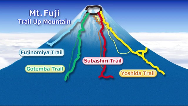 Mt. Fuji's Four 5th Stations