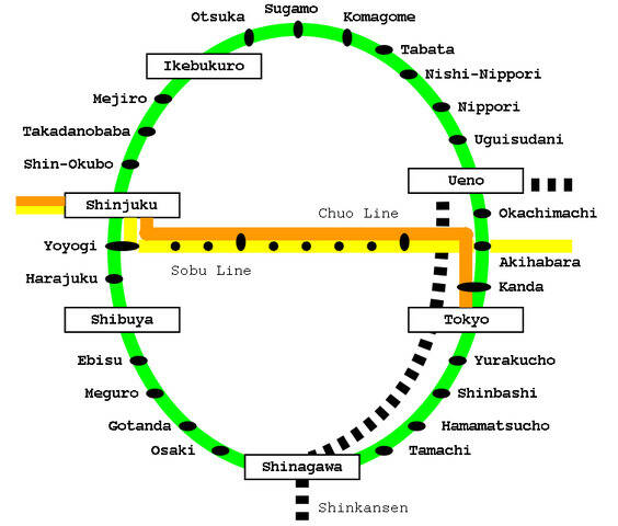 JR Yamanote Line Map