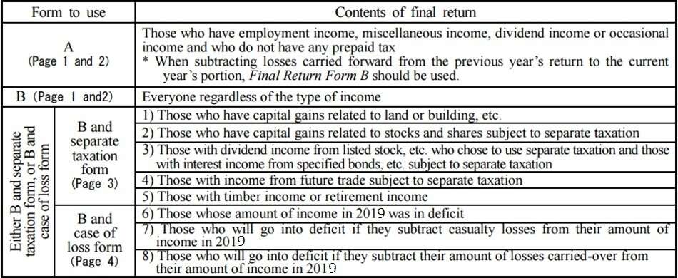 Japan Tax Chart - Content of final return