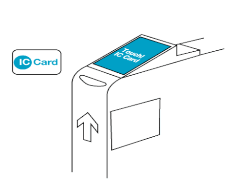 IC Card Reader In Train Stations